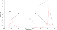 Catalysts 03 00011 g001 200
