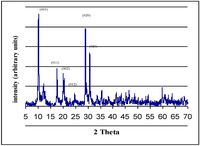 Catalysts 03 00011 g002 200