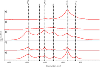 Catalysts 03 00011 g005 200