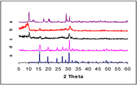 Catalysts 03 00011 g006 200