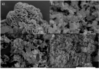 Catalysts 03 00011 g008 200