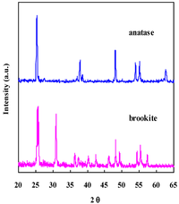 Catalysts 03 00036 g004 200