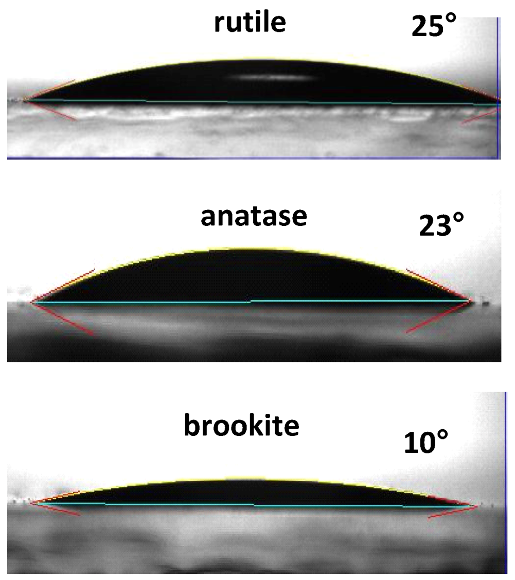 Catalysts 03 00036 g010 1024