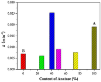 Catalysts 03 00036 g013 200