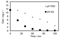 Catalysts 03 00074 g003 200