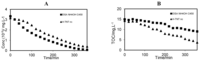 Catalysts 03 00074 g004 200