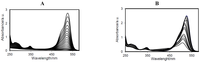 Catalysts 03 00074 g005 200