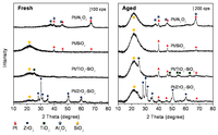 Catalysts 03 00088 g001 200