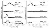 Catalysts 03 00088 g004 200