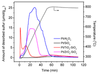 Catalysts 03 00088 g005 200