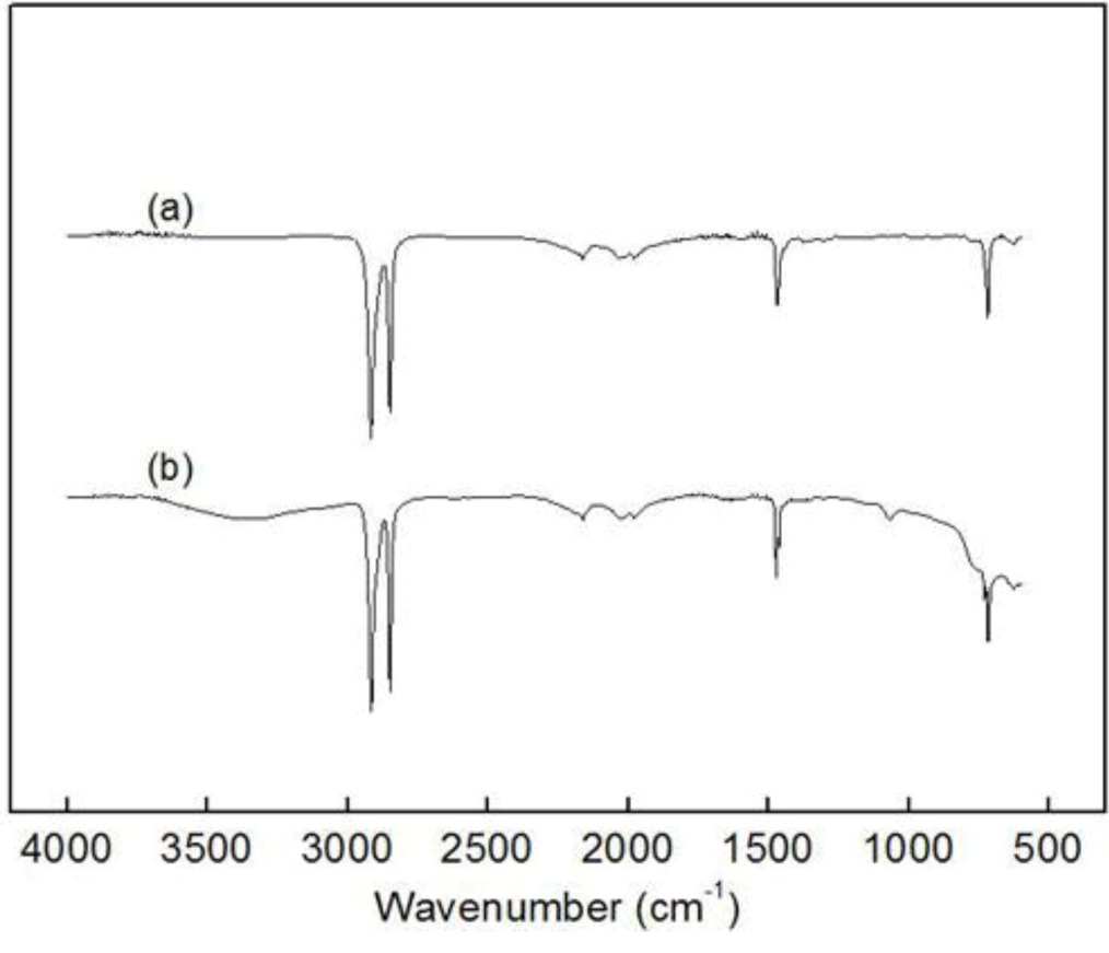 Catalysts 03 00176 g002 1024