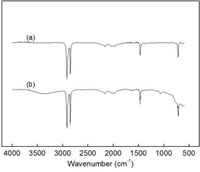 Catalysts 03 00176 g002 200