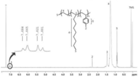 Catalysts 03 00176 g003 200