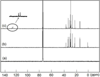 Catalysts 03 00176 g004 200