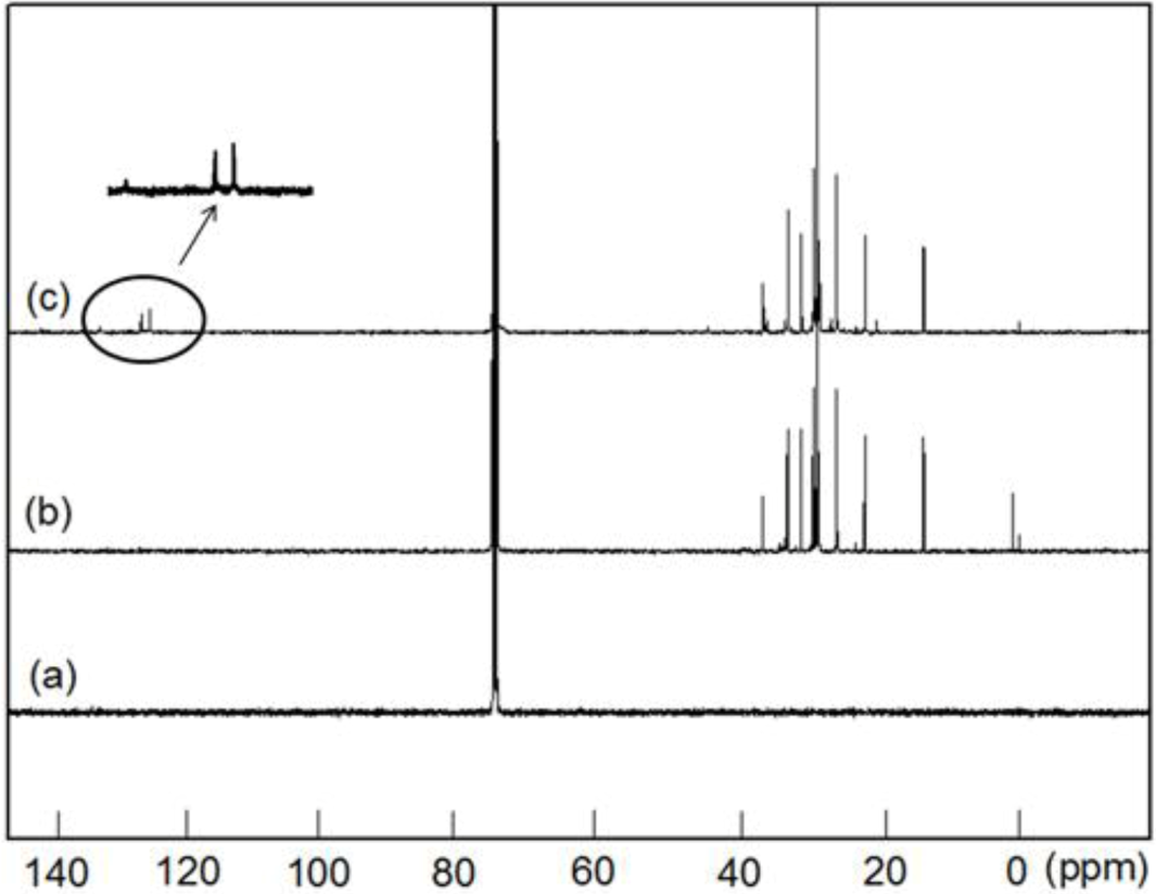 Catalysts Free Full Text A Comparative Study On The Homo , Co - 1065x824 - png 1 Decene