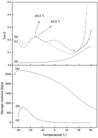 Catalysts 03 00176 g005 200