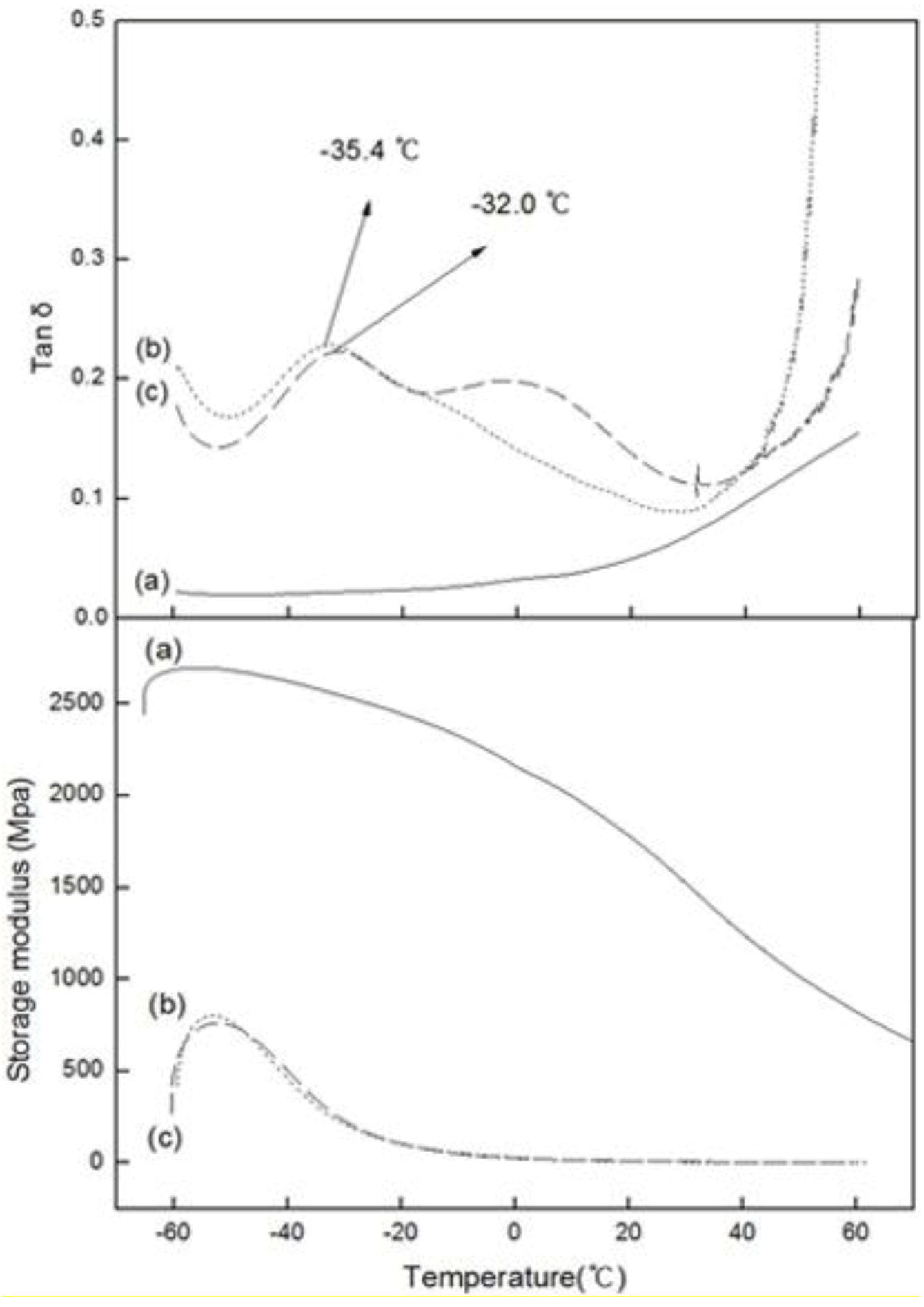 Catalysts Free Full Text A Comparative Study On The Homo , Co - 1339x1894 - png 1 Decene