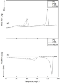 Catalysts 03 00176 g006 200