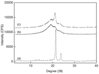 Catalysts 03 00176 g007 200