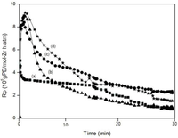 Catalysts 03 00176 g008 200