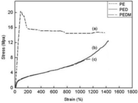 Catalysts 03 00176 g009 200