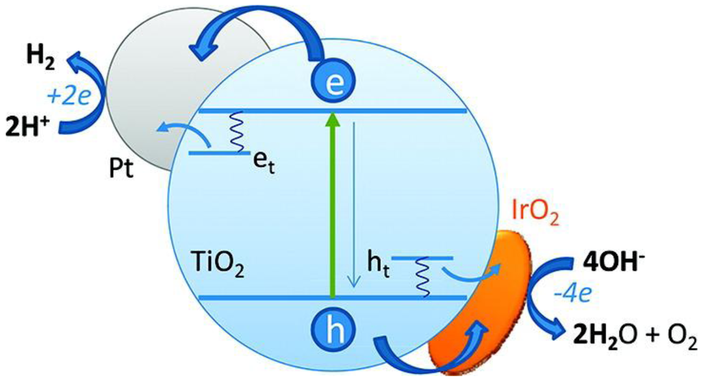 Catalysts 03 00189 g003 1024