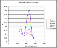 Catalysts 03 00189 g005 200