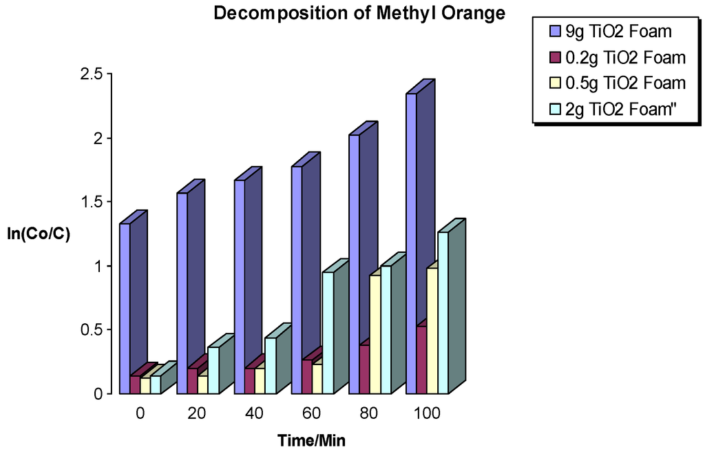 Catalysts 03 00189 g006 1024