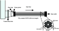 Catalysts 03 00189 g007 200
