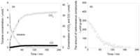 Catalysts 03 00219 g002 200