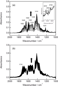 Catalysts 03 00219 g004 200
