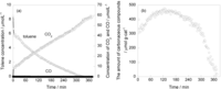 Catalysts 03 00219 g006 200