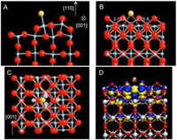 Catalysts 03 00276 g002 200