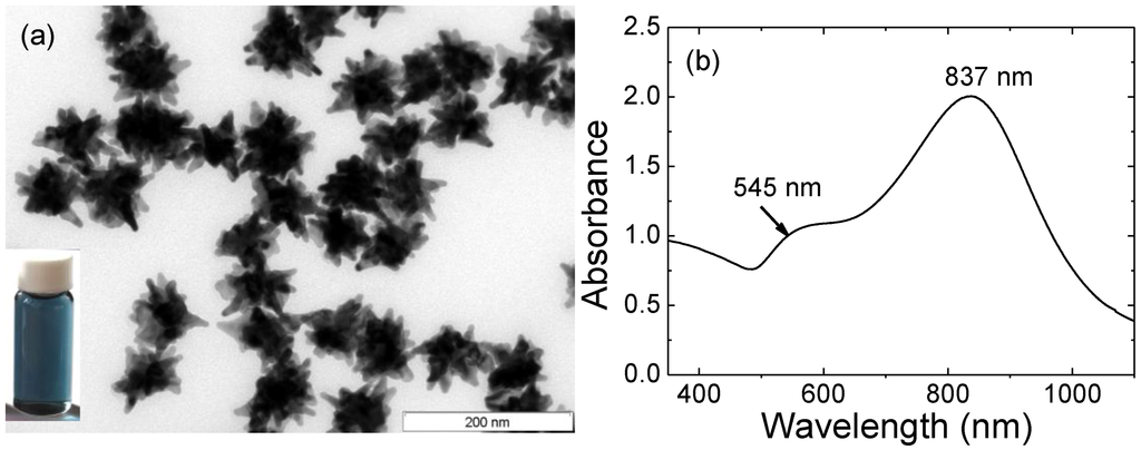 Catalysts 03 00288 g001 1024
