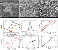 Catalysts 03 00288 g004 200