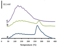 Catalysts 03 00324 g003 200