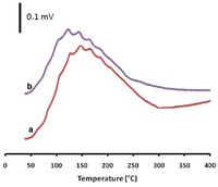 Catalysts 03 00324 g005 200