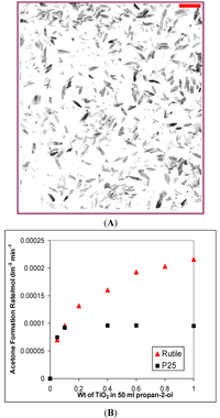 Catalysts 03 00338 g001 200