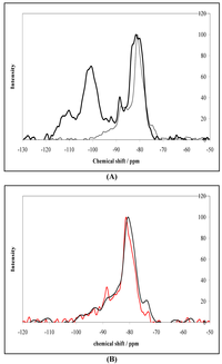 Catalysts 03 00338 g002 200