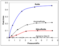 Catalysts 03 00338 g005 200