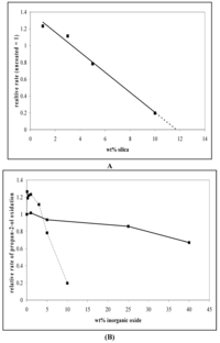 Catalysts 03 00338 g007 200