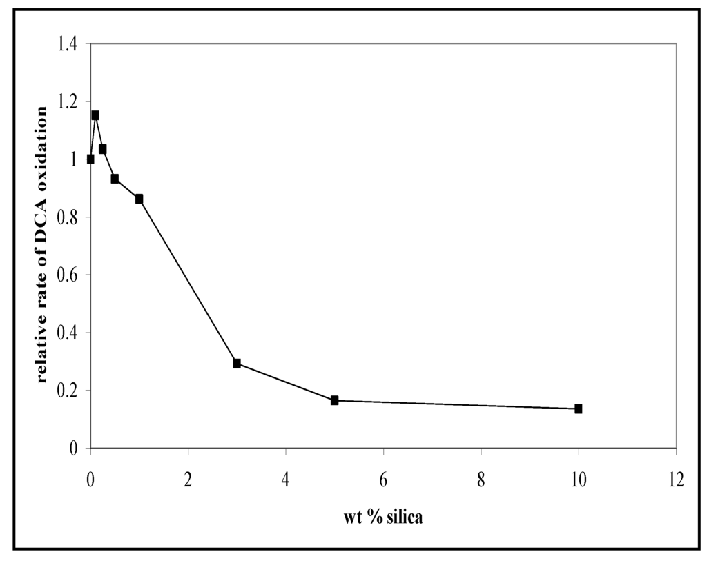 Catalysts 03 00338 g008 1024