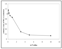 Catalysts 03 00338 g008 200