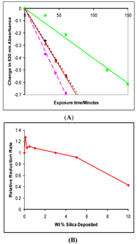 Catalysts 03 00338 g009 200