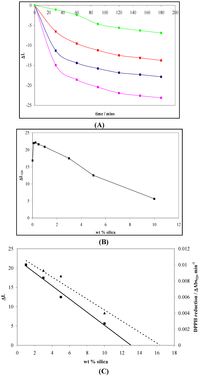 Catalysts 03 00338 g010 200