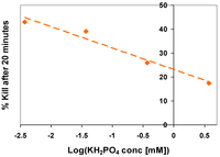 Catalysts 03 00338 g011 200