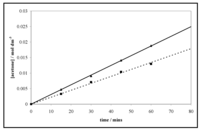 Catalysts 03 00338 g013 200