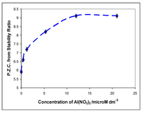 Catalysts 03 00338 g014 200