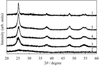 Catalysts 03 00363 g002 200