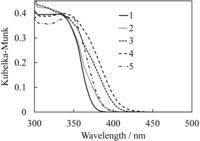 Catalysts 03 00363 g003 200